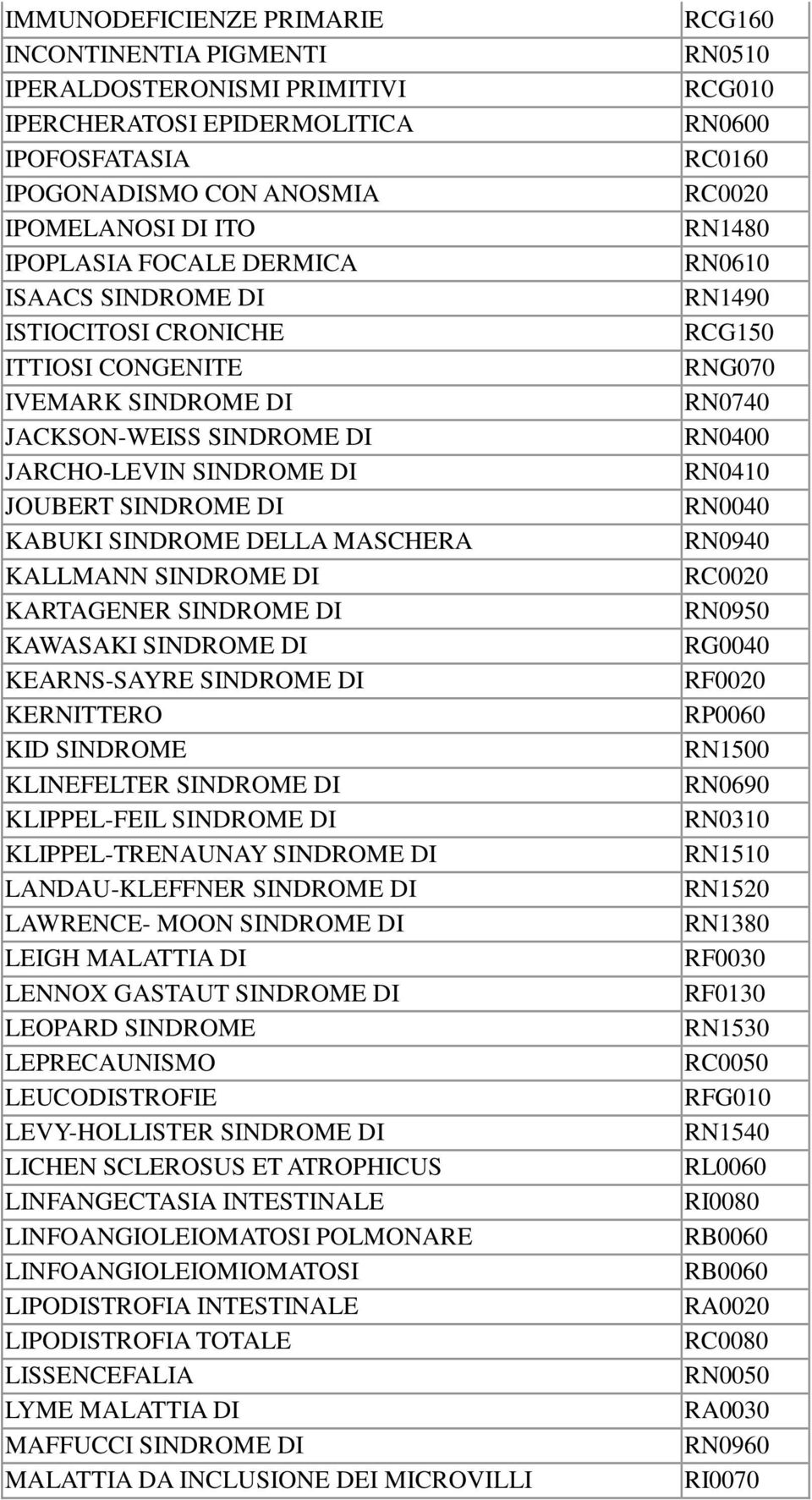 KARTAGENER SINDROME DI KAWASAKI SINDROME DI KEARNS-SAYRE SINDROME DI KERNITTERO KID SINDROME KLINEFELTER SINDROME DI KLIPPEL-FEIL SINDROME DI KLIPPEL-TRENAUNAY SINDROME DI LANDAU-KLEFFNER SINDROME DI