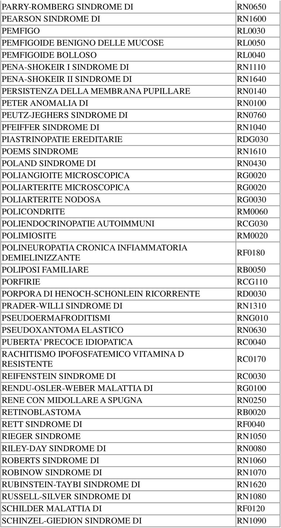 POLICONDRITE POLIENDOCRINOPATIE AUTOIMMUNI POLIMIOSITE POLINEUROPATIA CRONICA INFIAMMATORIA DEMIELINIZZANTE POLIPOSI FAMILIARE PORFIRIE PORPORA DI HENOCH-SCHONLEIN RICORRENTE PRADER-WILLI SINDROME DI