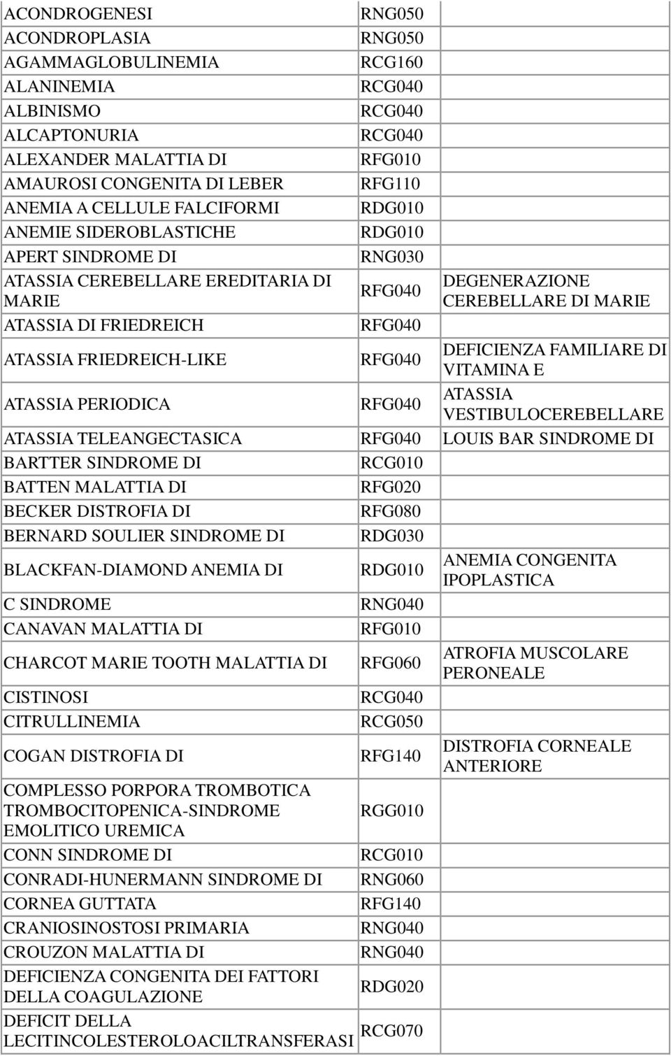 RFG040 DEFICIENZA FAMILIARE DI VITAMINA E ATASSIA PERIODICA RFG040 ATASSIA VESTIBULOCEREBELLARE ATASSIA TELEANGECTASICA RFG040 LOUIS BAR SINDROME DI BARTTER SINDROME DI RCG010 BATTEN MALATTIA DI