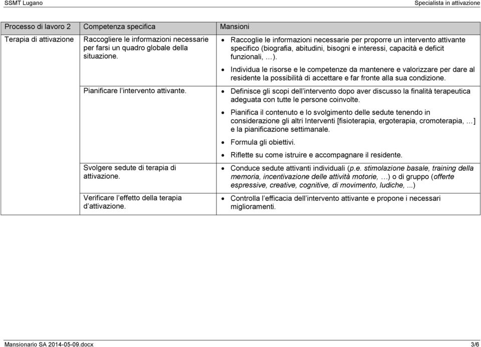 Raccoglie le informazioni necessarie per proporre un intervento attivante specifico (biografia, abitudini, bisogni e interessi, capacità e deficit funzionali, ).