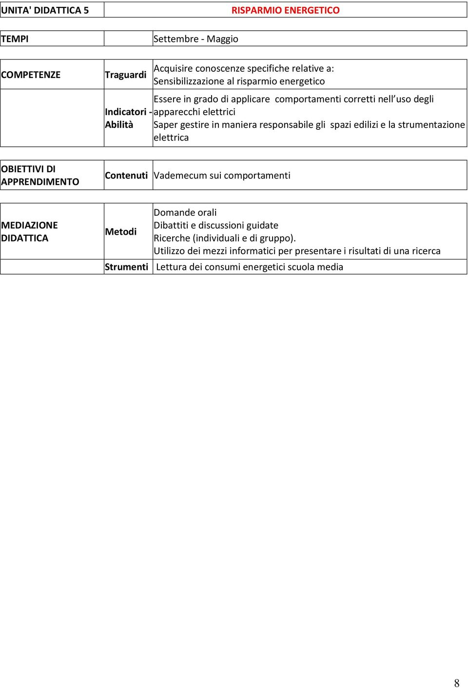 edilizi e la strumentazione elettrica OBIETTIVI DI APPRENDIMENTO Contenuti Vademecum sui comportamenti MEDIAZIONE DIDATTICA Metodi Domande orali Dibattiti e