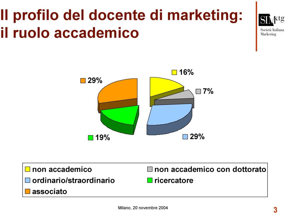 accademico ordinario/straordinario