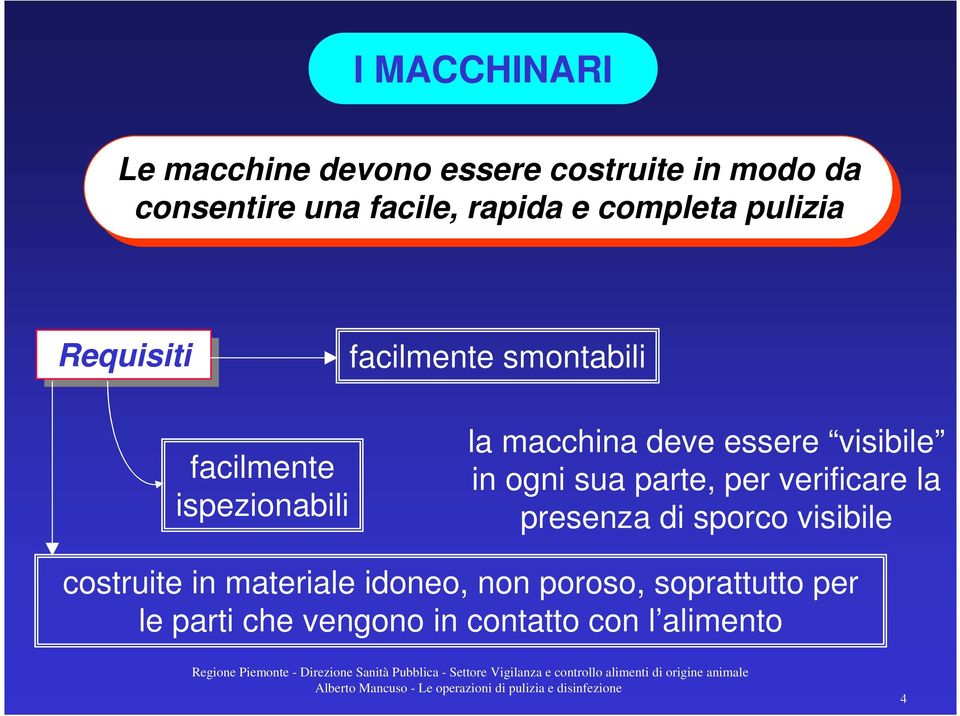 deve essere visibile in ogni sua parte, per verificare la presenza di sporco visibile costruite