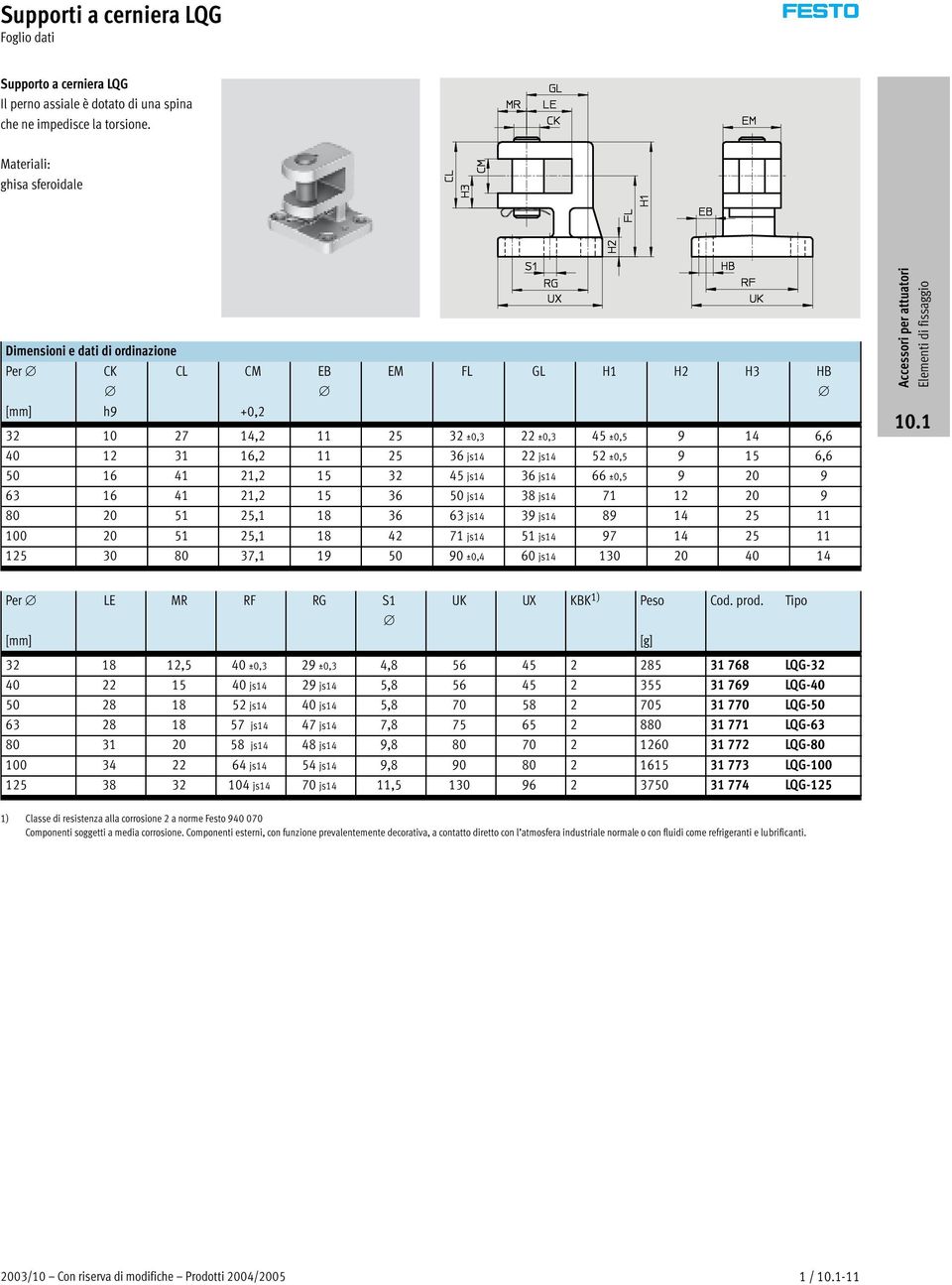 js14 36 js14 66 ±0,5 9 20 9 63 16 41 21,2 15 36 50 js14 38 js14 71 12 20 9 80 20 51 25,1 18 36 63 js14 39 js14 89 14 25 11 100 20 51 25,1 18 42 71 js14 51 js14 97 14 25 11 125 30 80 37,1 19 50 90