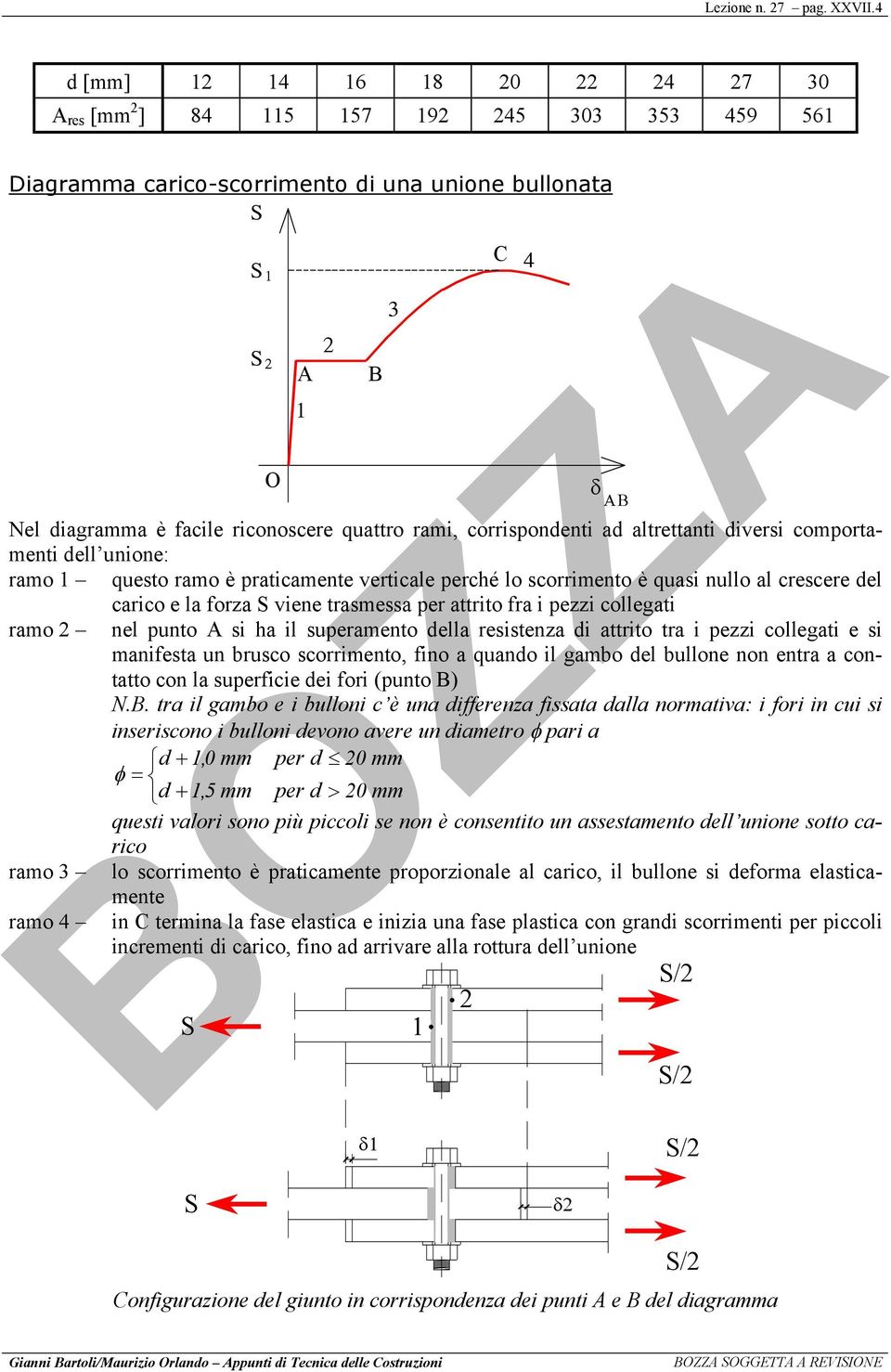 comportmenti dell unione: rmo questo rmo è prticmente verticle perché lo scorrimento è qusi nullo l crescere del crico e l forz viene trsmess per ttrito fr i pezzi collegti rmo nel punto A si h il