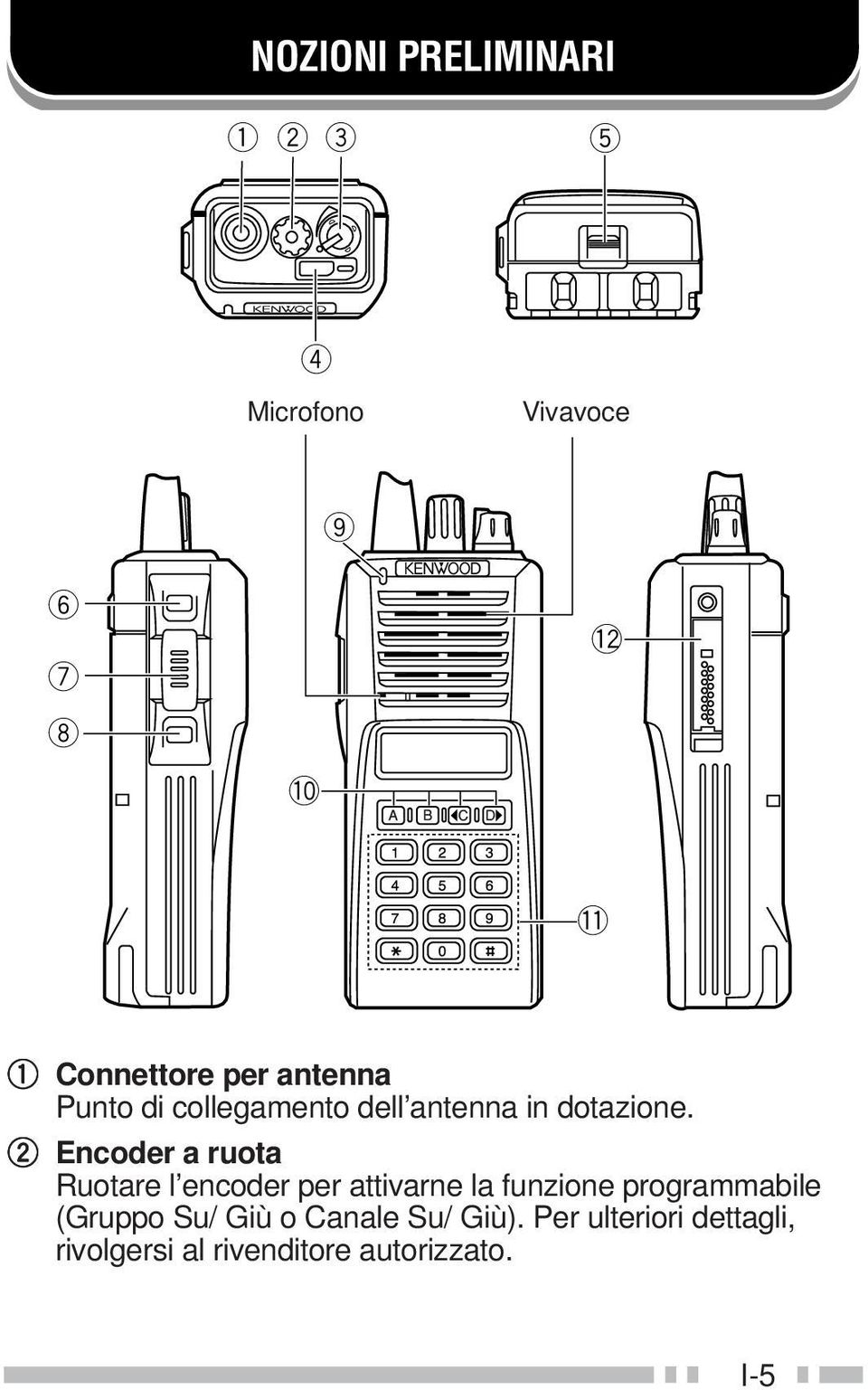 w Encoder a ruota Ruotare l encoder per attivarne la funzione programmabile