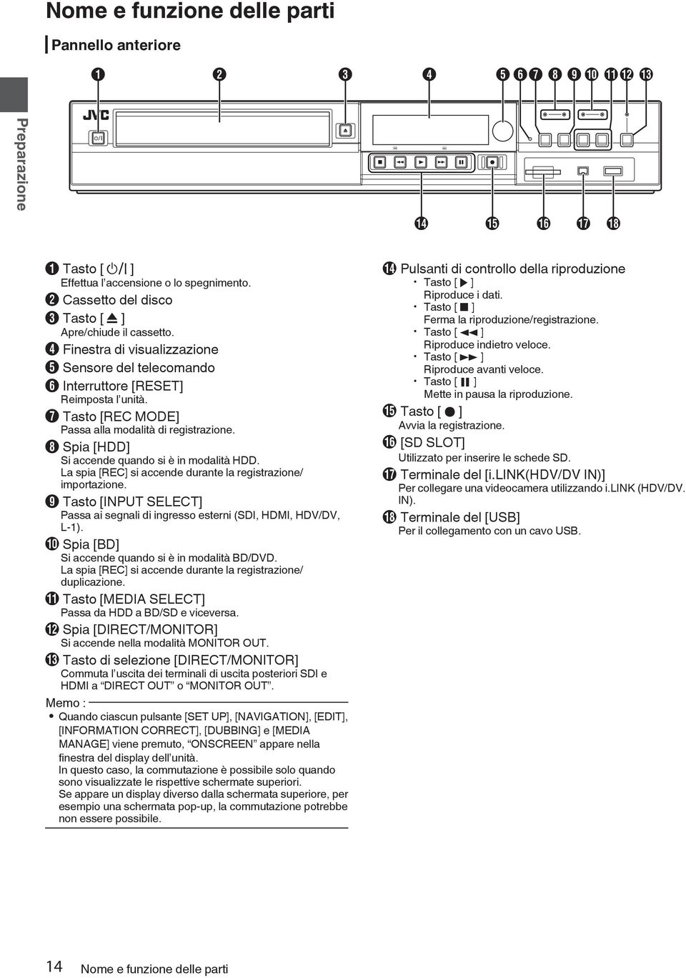 in modalità HDD La spia [REC] si accende durante la registrazione/ importazione I Tasto [INPUT SELECT] Passa ai segnali di ingresso esterni (SDI, HDMI, HDV/DV, L-1) J Spia [BD] Si accende quando si è