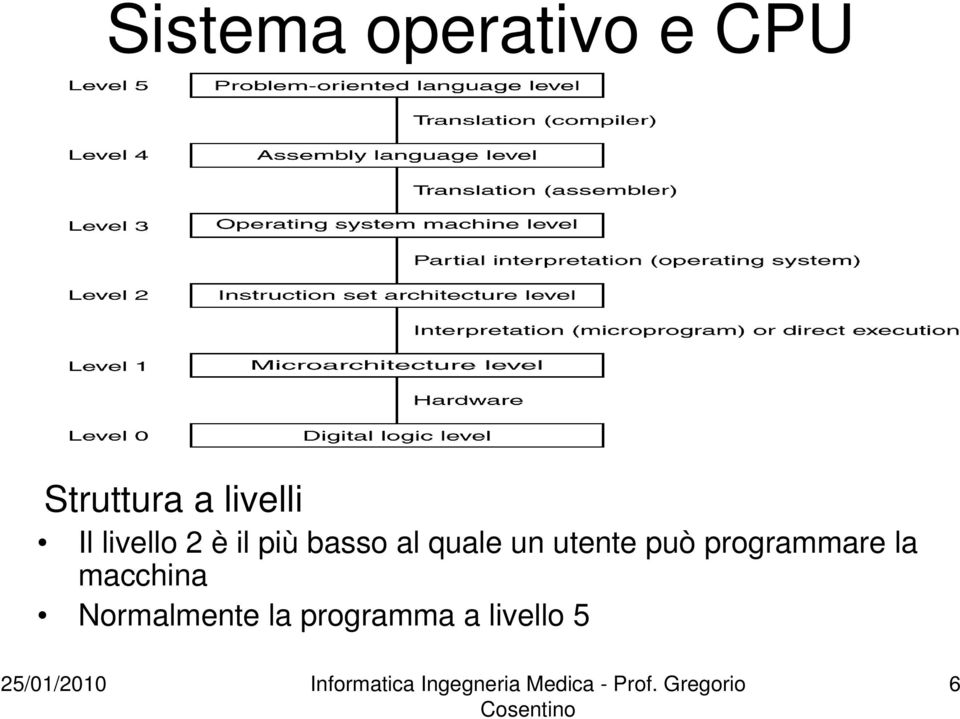 quale un utente può programmare la