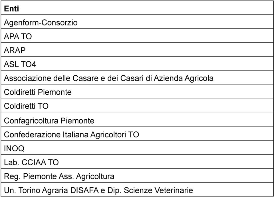Confagricoltura Piemonte Confederazione Italiana Agricoltori TO INOQ Lab.