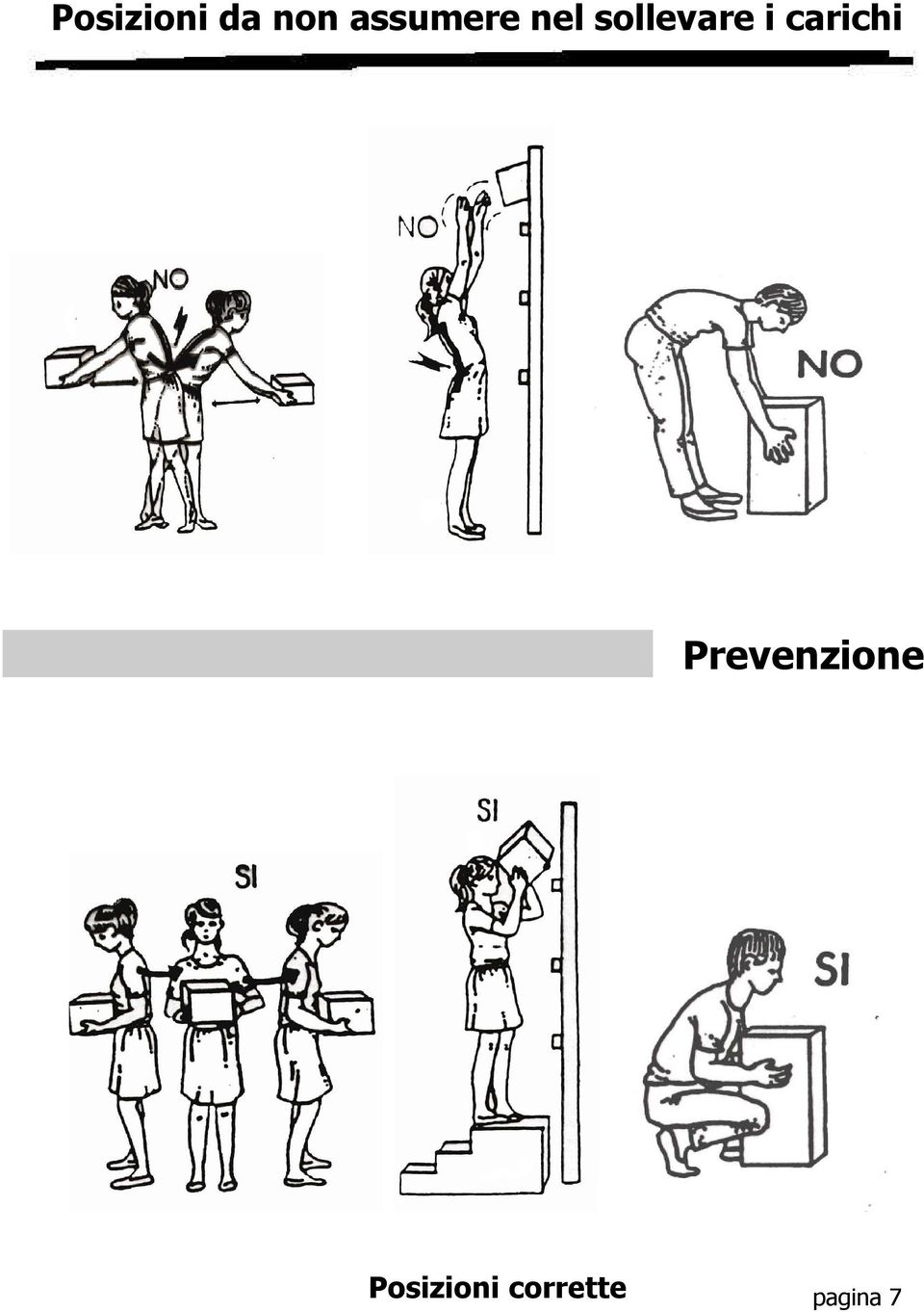 i carichi Prevenzione