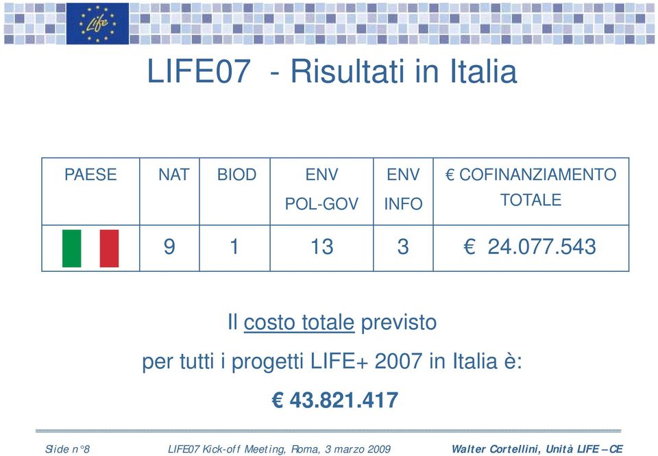 543 Il costo totale previsto per tutti i progetti LIFE+ 2007