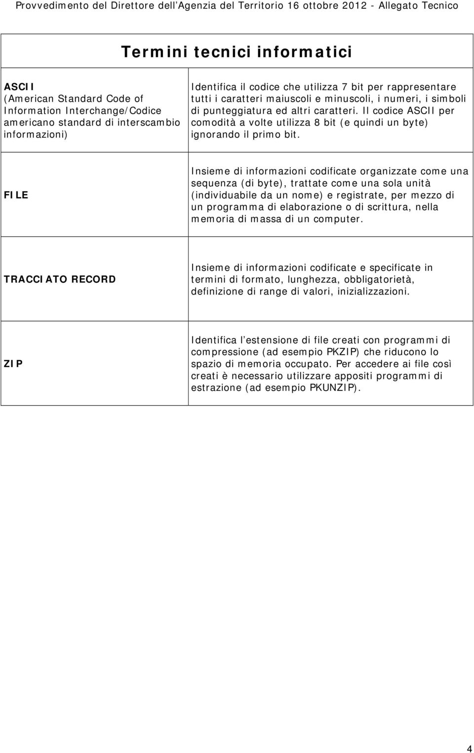 FILE Insieme di informazioni codificate organizzate come una sequenza (di byte), trattate come una sola unità (individuabile da un nome) e registrate, per mezzo di un programma di elaborazione o di