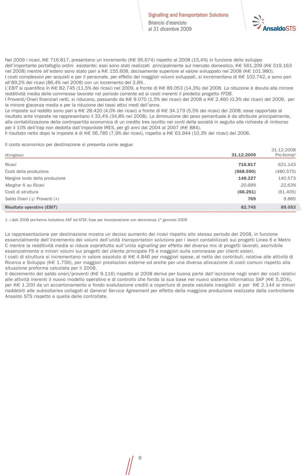 163 nel 2008) mentre all estero sono stato pari a Ke 155.608, decisamente superiore al valore sviluppato nel 2008 (Ke 101.980).