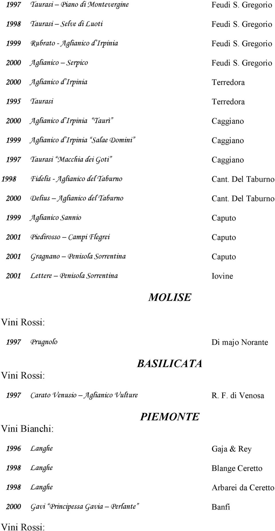 Fidelis - Aglianico del Taburno Cant. Del Taburno 2000 Delius Aglianico del Taburno Cant.