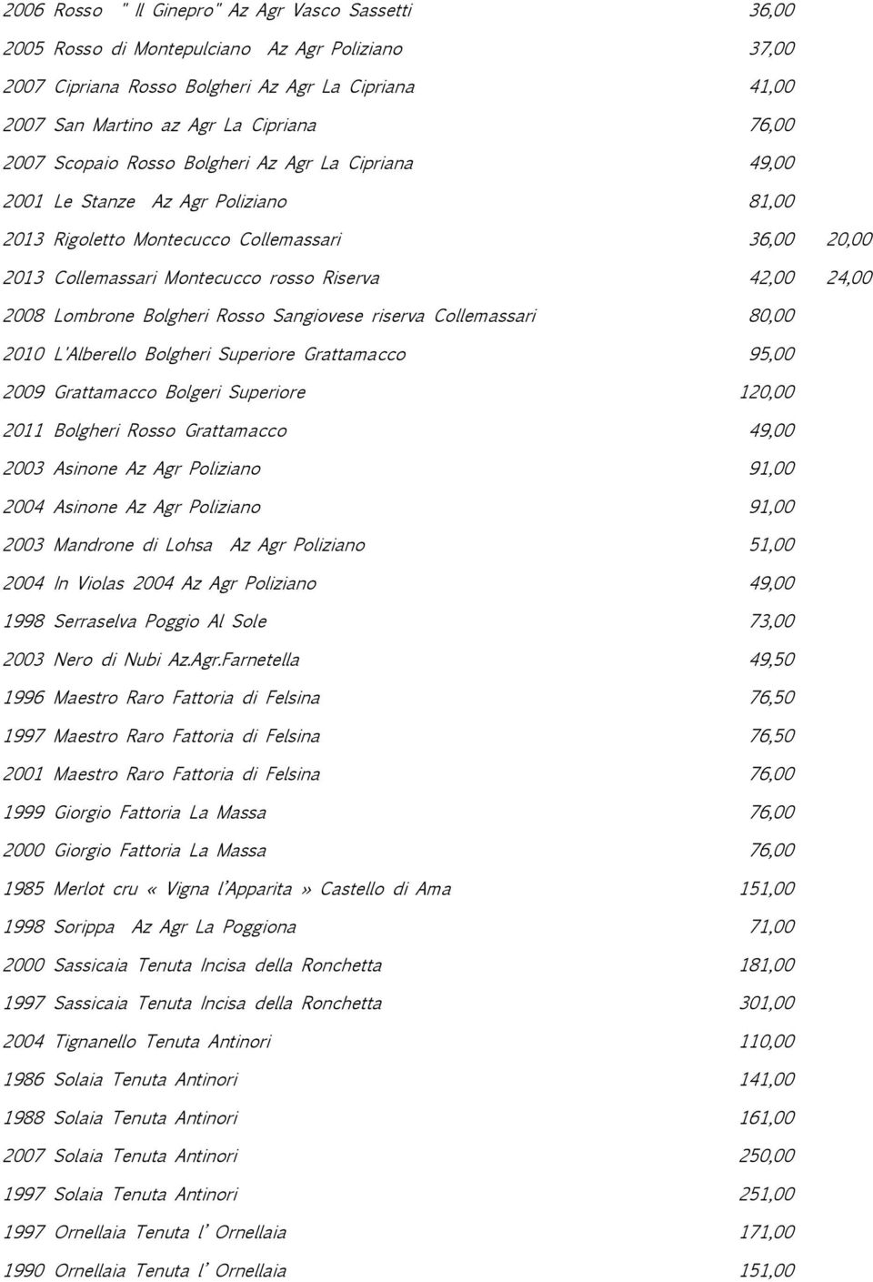2008 Lombrone Bolgheri Rosso Sangiovese riserva Collemassari 80,00 2010 L'Alberello Bolgheri Superiore Grattamacco 95,00 2009 Grattamacco Bolgeri Superiore 120,00 2011 Bolgheri Rosso Grattamacco