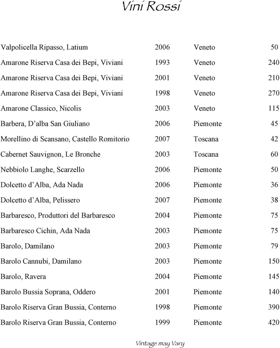 Bronche 2003 Toscana 60 Nebbiolo Langhe, Scarzello 2006 Piemonte 50 Dolcetto d Alba, Ada Nada 2006 Piemonte 36 Dolcetto d Alba, Pelissero 2007 Piemonte 38 Barbaresco, Produttori del Barbaresco 2004