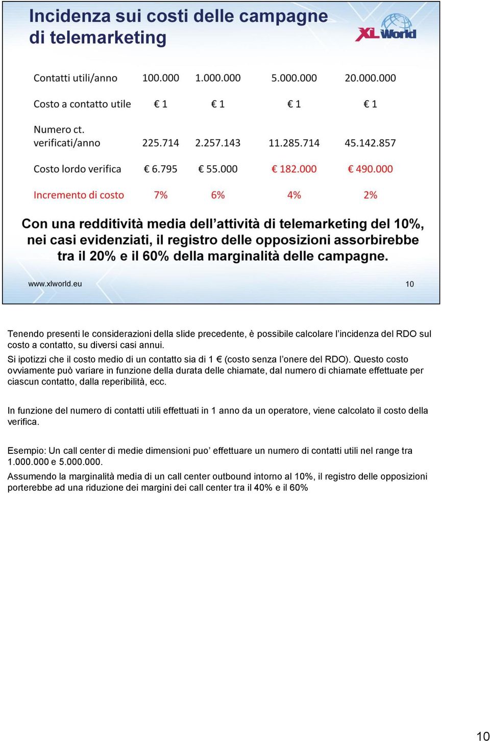 Questo costo ovviamente può variare in funzione della durata delle chiamate, dal numero di chiamate effettuate per ciascun contatto, dalla reperibilità, ecc.