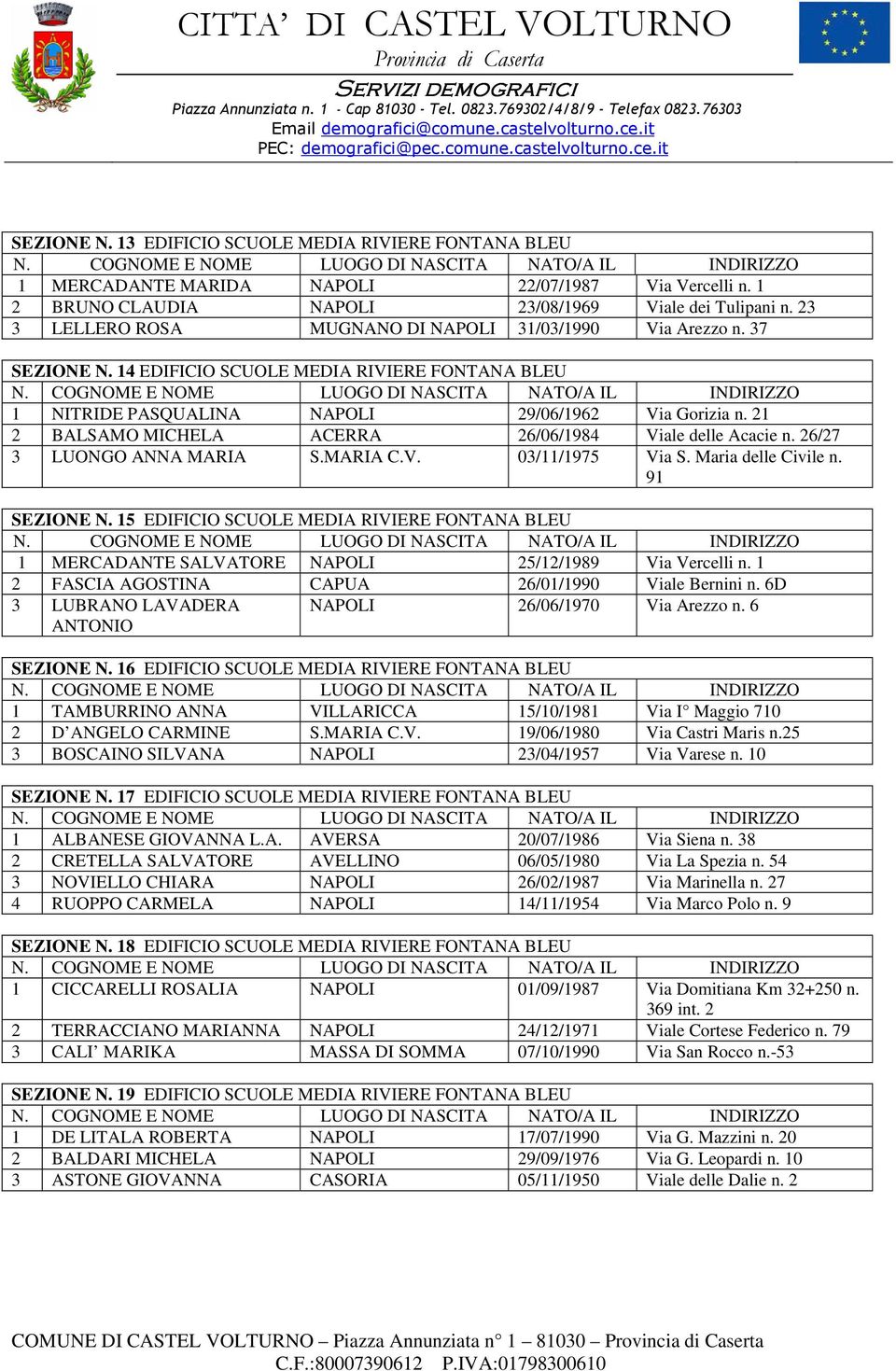 21 2 BALSAMO MICHELA ACERRA 26/06/1984 Viale delle Acacie n. 26/27 3 LUONGO ANNA MARIA S.MARIA C.V. 03/11/1975 Via S. Maria delle Civile n. 91 SEZIONE N.