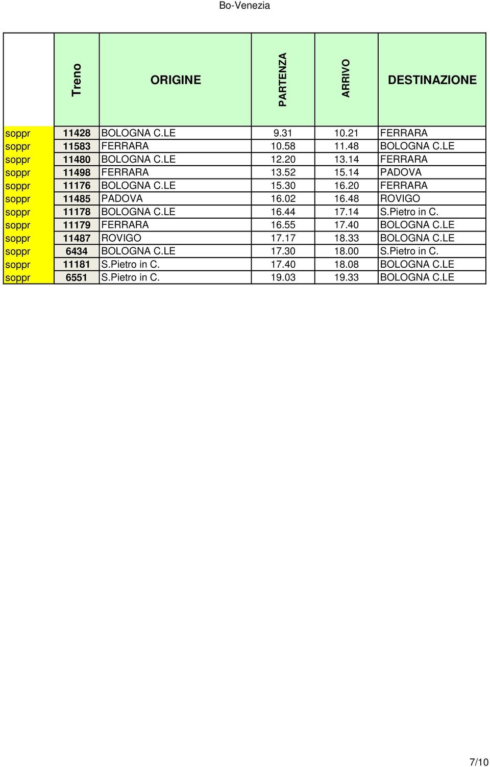 48 ROVIGO soppr 11178 BOLOGNA C.LE 16.44 17.14 S.Pietro in C. soppr 11179 FERRARA 16.55 17.40 BOLOGNA C.LE soppr 11487 ROVIGO 17.17 18.