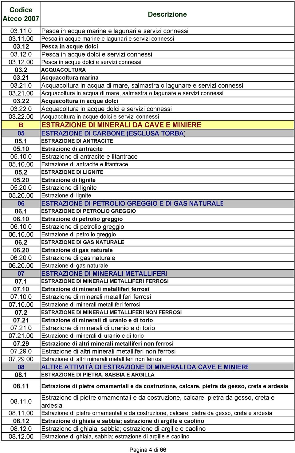 22 Acquacoltura in acque dolci 03.22.0 Acquacoltura in acque dolci e servizi connessi 03.22.00 Acquacoltura in acque dolci e servizi connessi B ESTRAZIONE DI MINERALI DA CAVE E MINIERE 05 ESTRAZIONE DI CARBONE (ESCLUSA TORBA) 05.