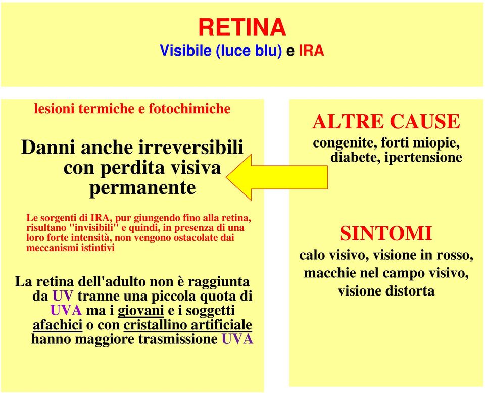 La retina dell'adulto non è raggiunta da UV tranne una piccola quota di UVA ma i giovani e i soggetti afachici o con cristallino artificiale hanno