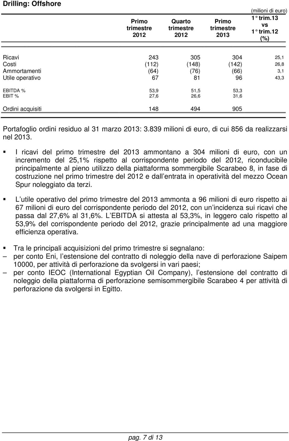 Portafoglio ordini residuo al 31 marzo 2013: 3.839 milioni di euro, di cui 856 da realizzarsi nel 2013.