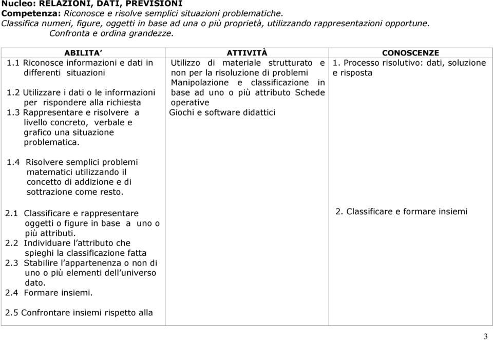 Utilizzo di materiale strutturato e non per la risoluzione di problemi Manipolazione e classificazione in base ad uno o più attributo Schede operative 1.