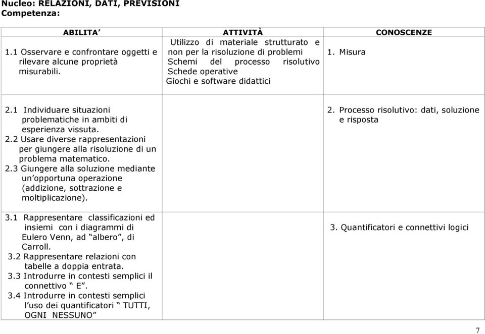 2.3 Giungere alla soluzione mediante un opportuna operazione (addizione, sottrazione e moltiplicazione). 3.