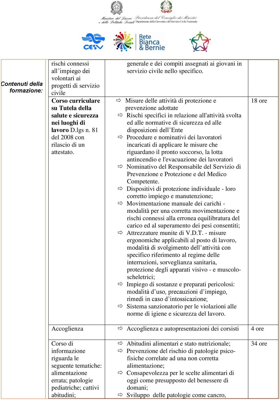 Misure delle attività di protezione e prevenzione adottate Rischi specifici in relazione all'attività svolta ed alle normative di sicurezza ed alle disposizioni dell Ente Procedure e nominativi dei