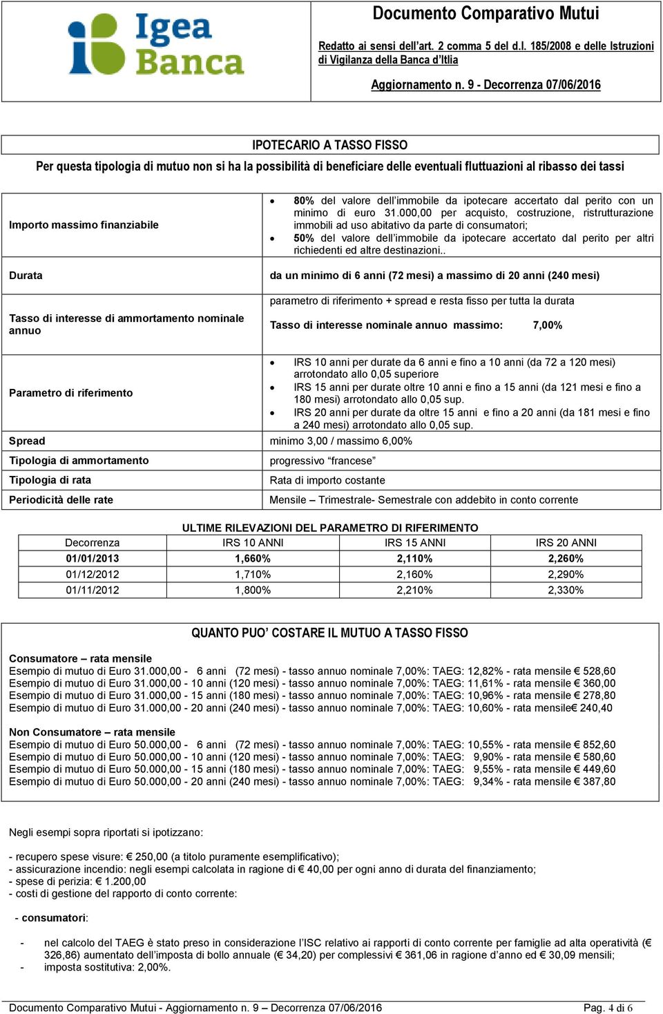 000,00 per acquisto, costruzione, ristrutturazione immobili ad uso abitativo da parte di consumatori; 50% del valore dell immobile da ipotecare accertato dal perito per altri richiedenti ed altre