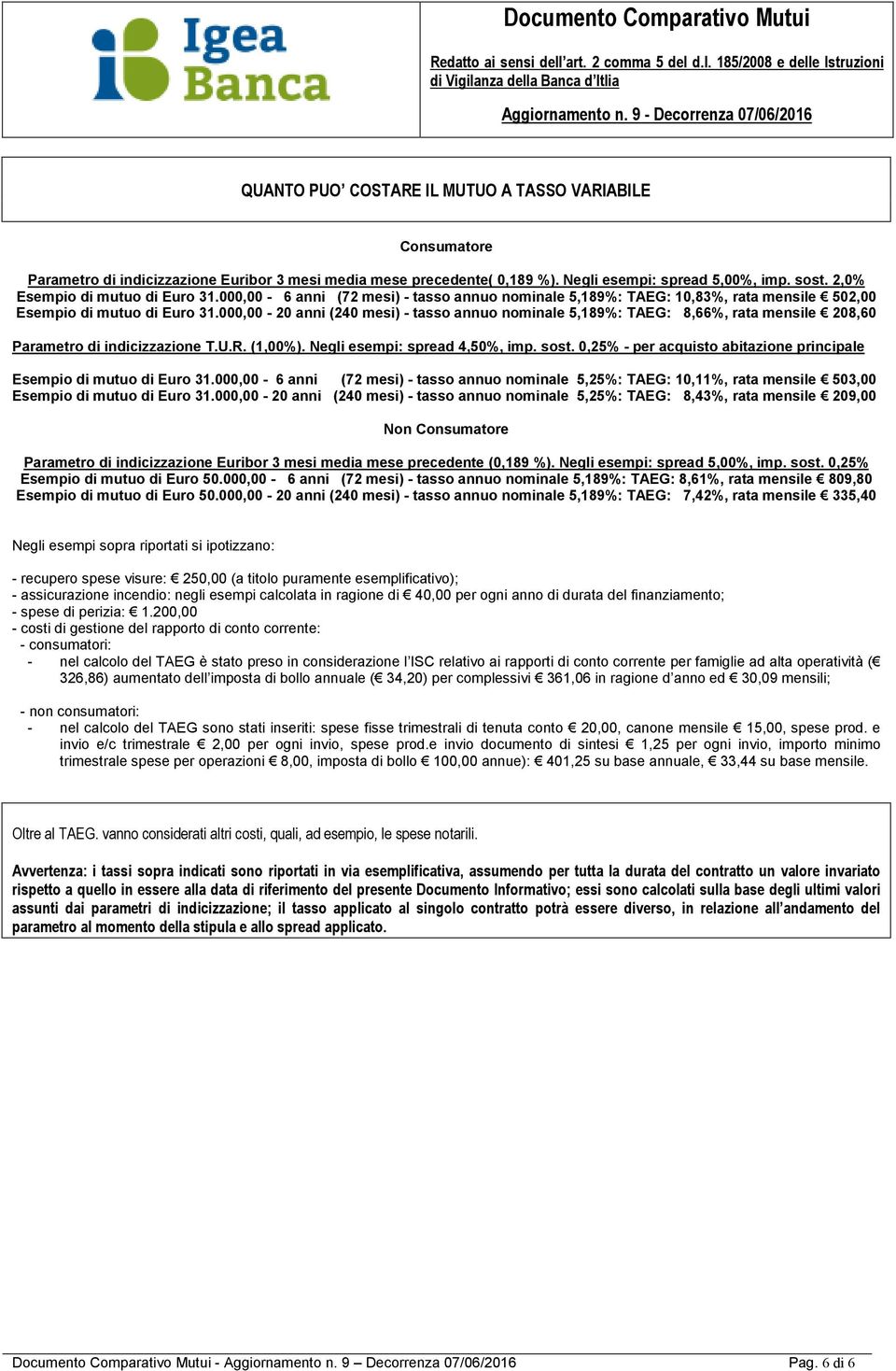 000,00-20 anni (240 mesi) - tasso annuo nominale 5,189%: TAEG: 8,66%, rata mensile 208,60 Parametro di indicizzazione T.U.R. (1,00%). Negli esempi: spread 4,50%, imp. sost.