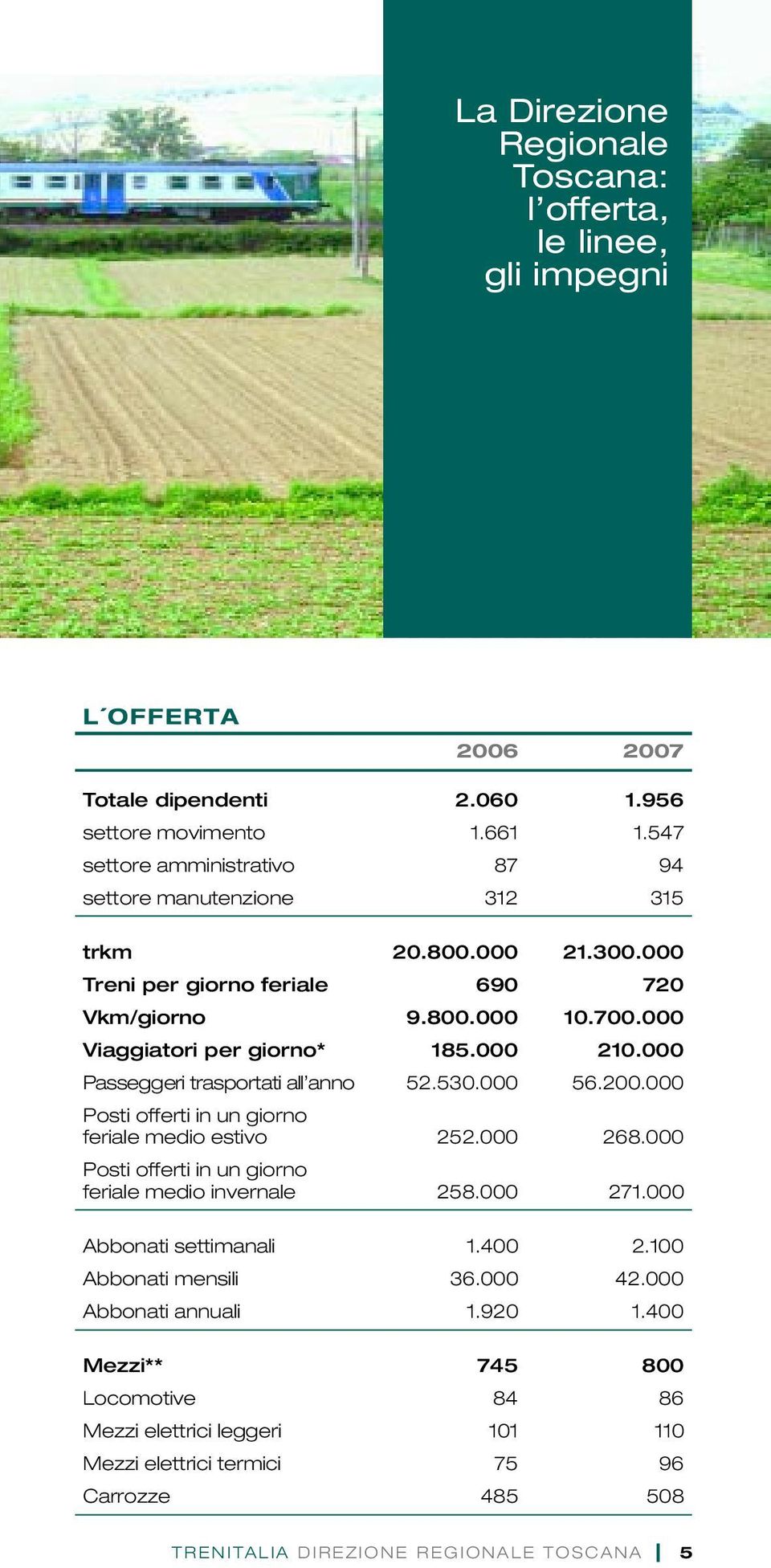 000 Passeggeri trasportati all anno 52.530.000 56.200.000 Posti offerti in un giorno feriale medio estivo 252.000 268.000 Posti offerti in un giorno feriale medio invernale 258.000 271.