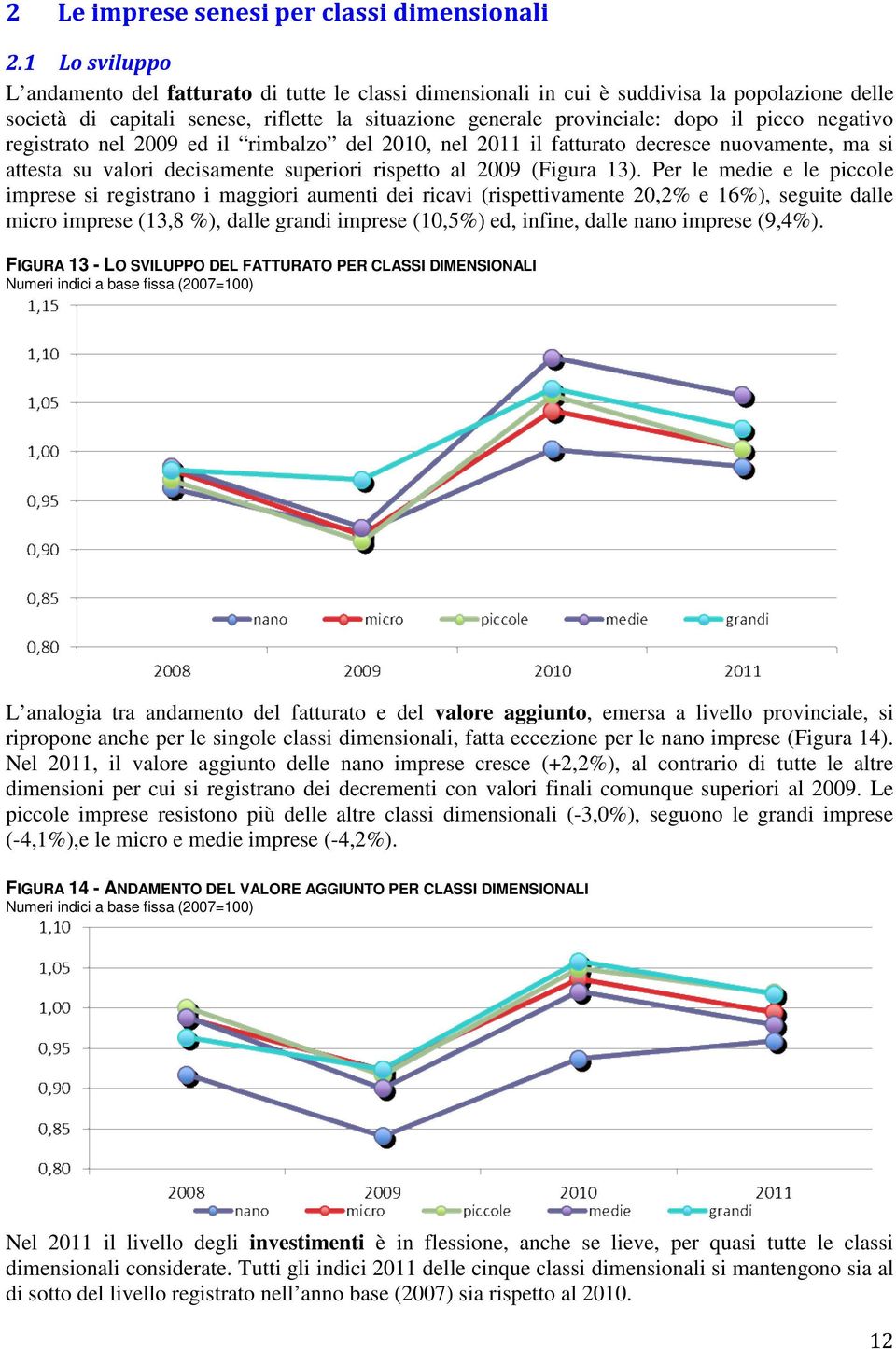 negativo registrato nel 2009 ed il rimbalzo del 2010, nel 2011 il fatturato decresce nuovamente, ma si attesta su valori decisamente superiori rispetto al 2009 (Figura 13).