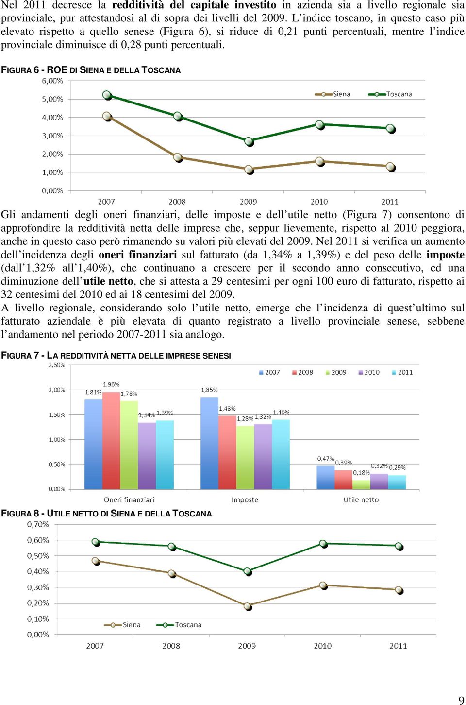 FIGURA 6 - ROE DI SIENA E DELLA TOSCANA Gli andamenti degli oneri finanziari, delle imposte e dell utile netto (Figura 7) consentono di approfondire la redditività netta delle imprese che, seppur