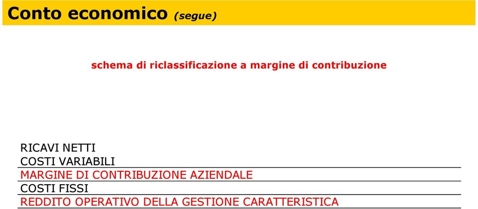 RICAVI NETTI COSTI VARIABILI MARGINE DI