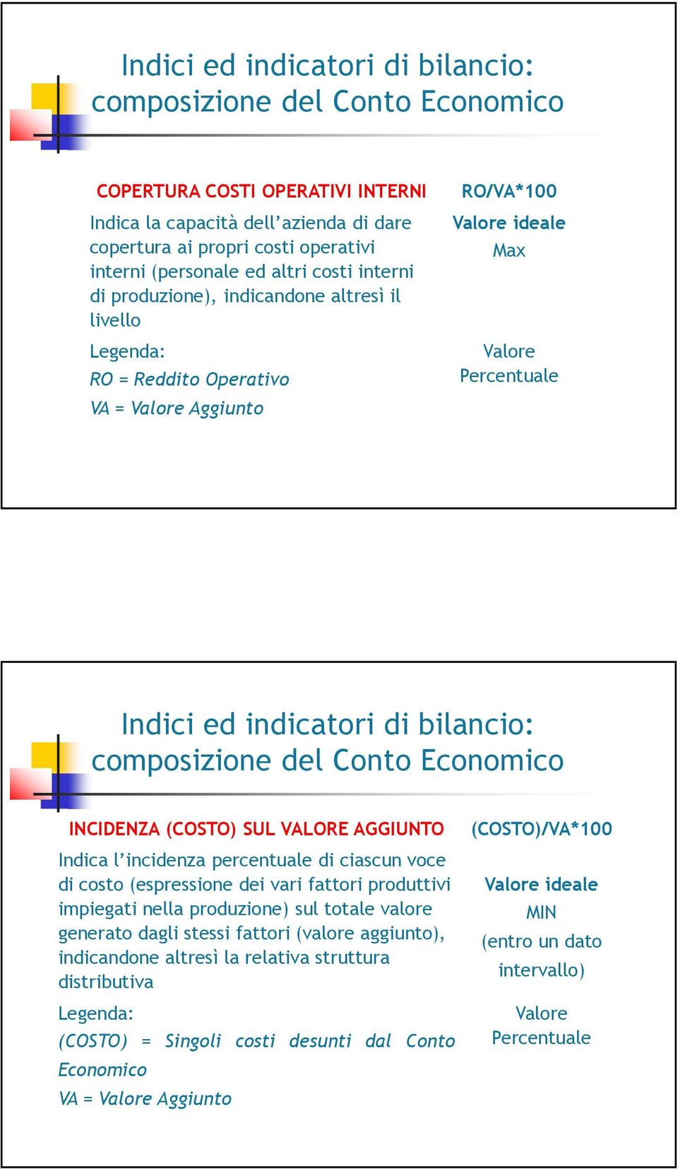 Indica l incidenza percentuale di ciascun voce di costo (espressione dei vari fattori produttivi impiegati nella produzione) sul totale valore generato dagli stessi fattori (valore