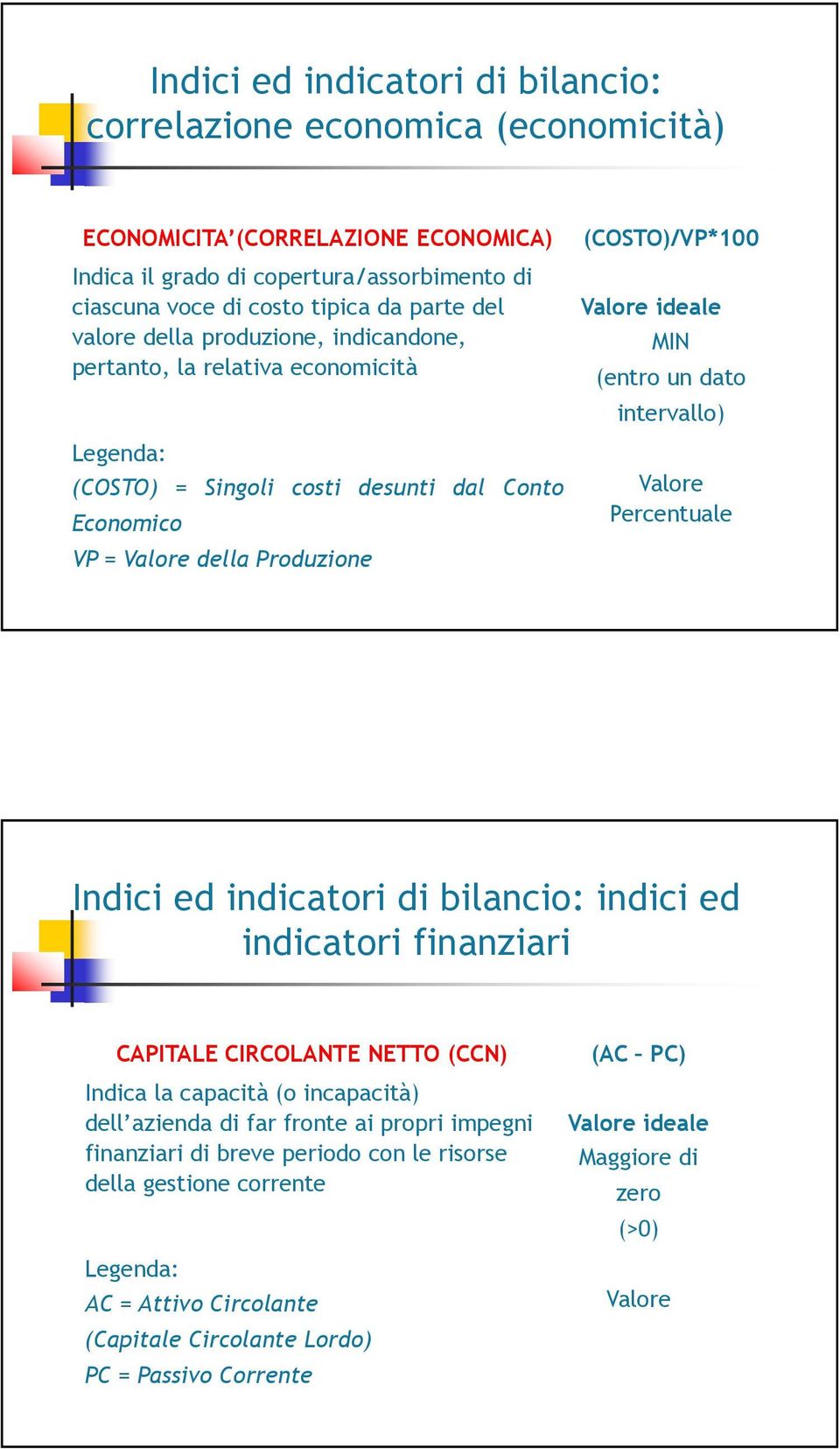 dato intervallo) Percentuale indici ed indicatori finanziari CAPITALE CIRCOLANTE NETTO (CCN) Indica la capacità (o incapacità) dell azienda di far fronte ai propri