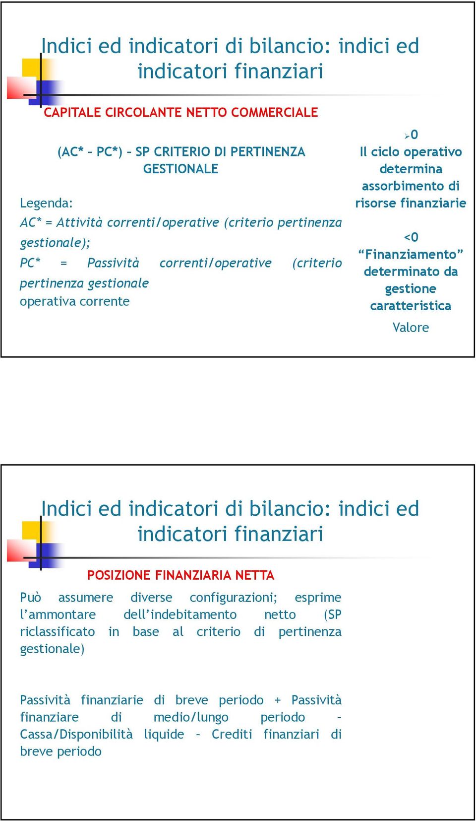 gestione caratteristica indici ed indicatori finanziari POSIZIONE FINANZIARIA NETTA Può assumere diverse configurazioni; esprime l ammontare dell indebitamento netto (SP riclassificato in
