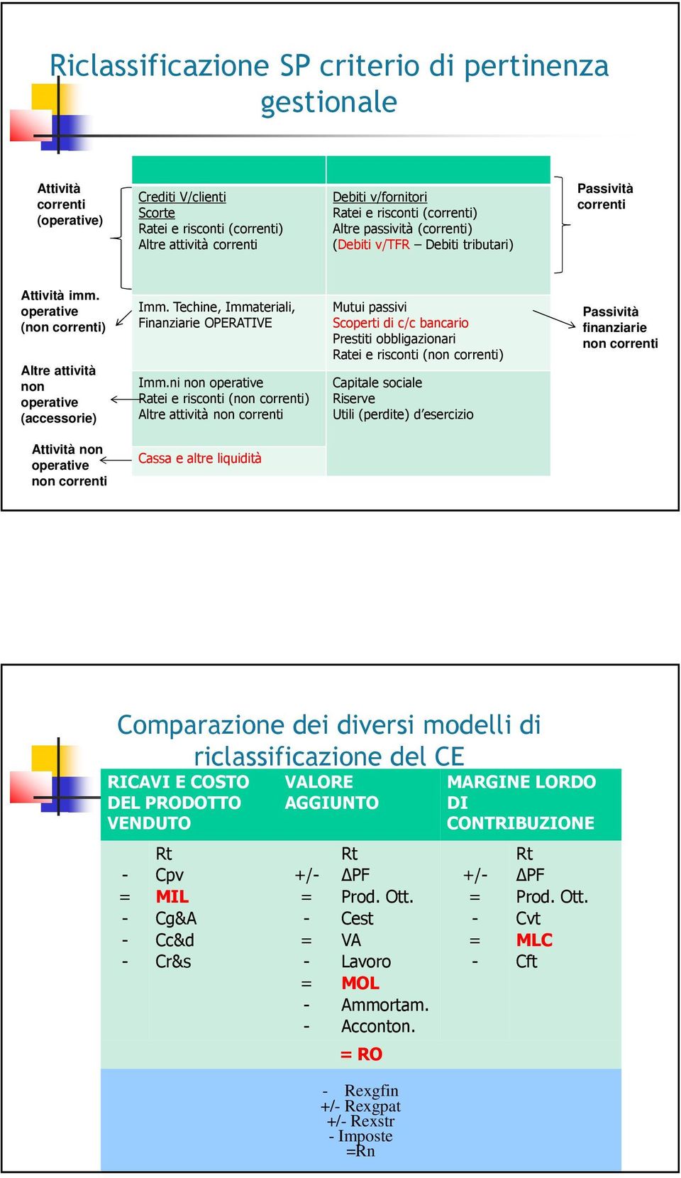 Techine, Immateriali, Finanziarie OPERATIVE Imm.