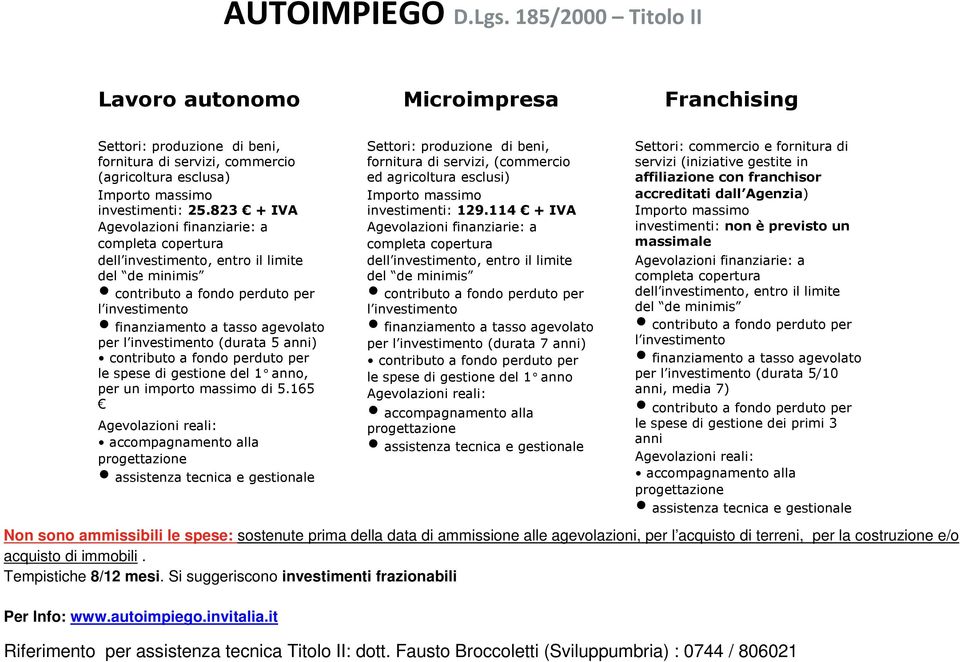 investimento (durata 5 anni) contributo a fondo perduto per le spese di gestione del 1 anno, per un importo massimo di 5.