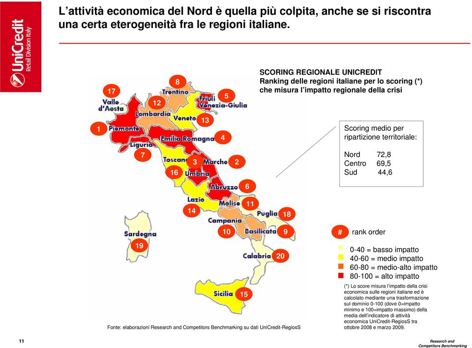 72,8 Centro 69,5 Sud 44,6 6 14 11 18 10 9 19 20 15 Fonte: elaborazioni su dati UniCredit-RegiosS # rank order 0-40 = basso impatto 40-60 = medio impatto 60-80 = medio-alto impatto 80-100 = alto