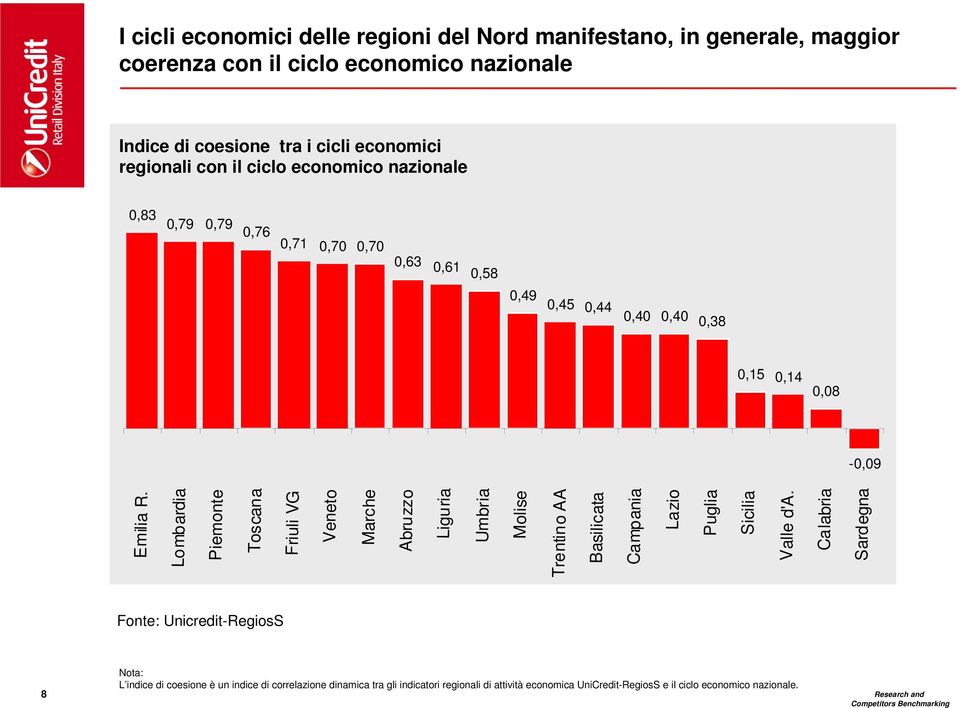 Lombardia Piemonte Toscana Friuli VG Veneto Marche Abruzzo Liguria Umbria Molise Trentino AA Basilicata Campania Lazio Puglia Sicilia Valle d'a.