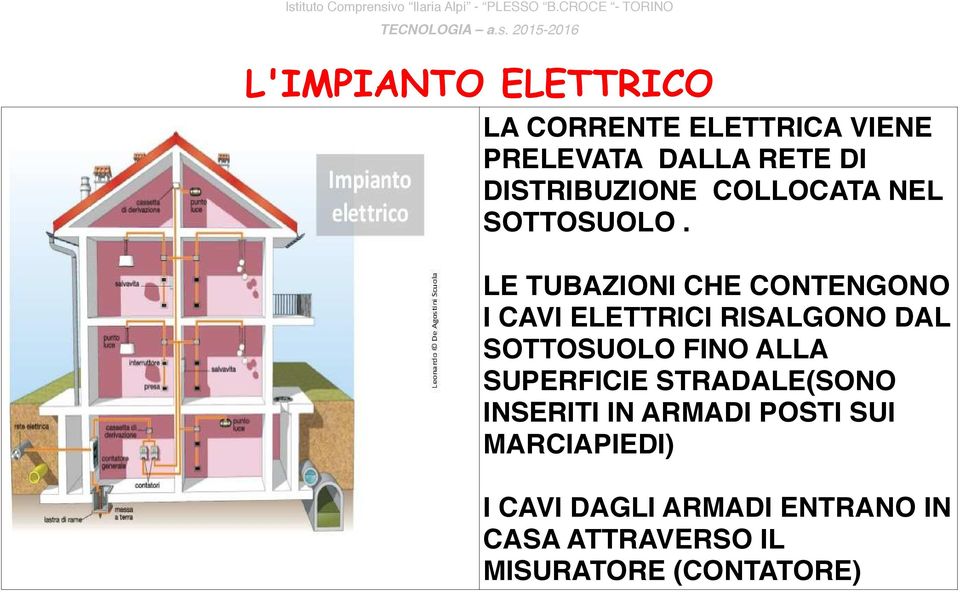 LE TUBAZIONI CHE CONTENGONO I CAVI ELETTRICI RISALGONO DAL SOTTOSUOLO FINO ALLA