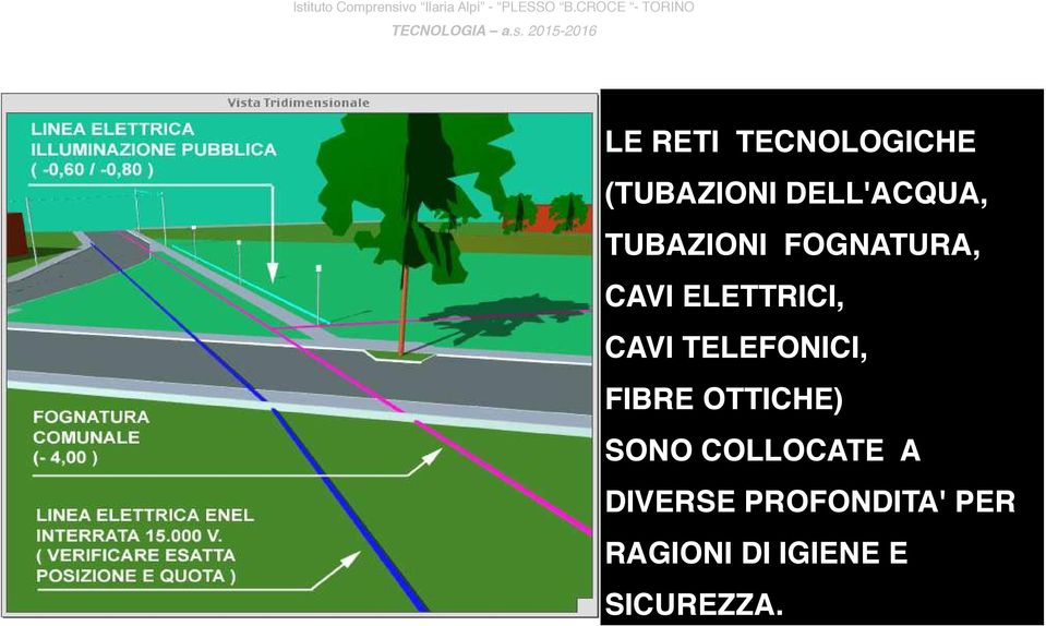 TELEFONICI, FIBRE OTTICHE) SONO COLLOCATE A