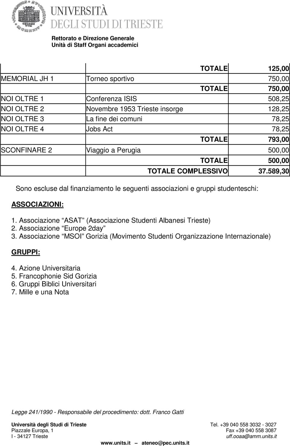 589,30 Sono escluse dal finanziamento le seguenti associazioni e gruppi studenteschi: ASSOCIAZIONI: 1. Associazione ASAT (Associazione Studenti Albanesi Trieste) 2.