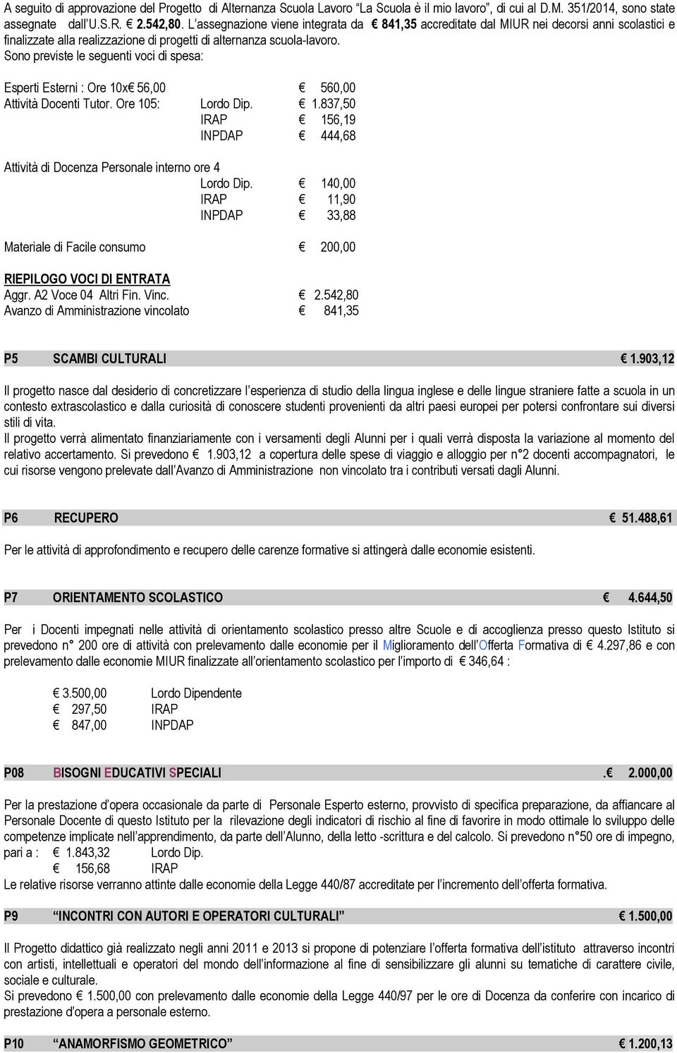 Sono previste le seguenti voci di spesa: Esperti Esterni : Ore 10x 56,00 560,00 Attività Docenti Tutor. Ore 105: Lordo Dip. 1.837,50 IRAP 156,19 INPDAP 444,68 Attività di Docenza Personale interno ore 4 Lordo Dip.