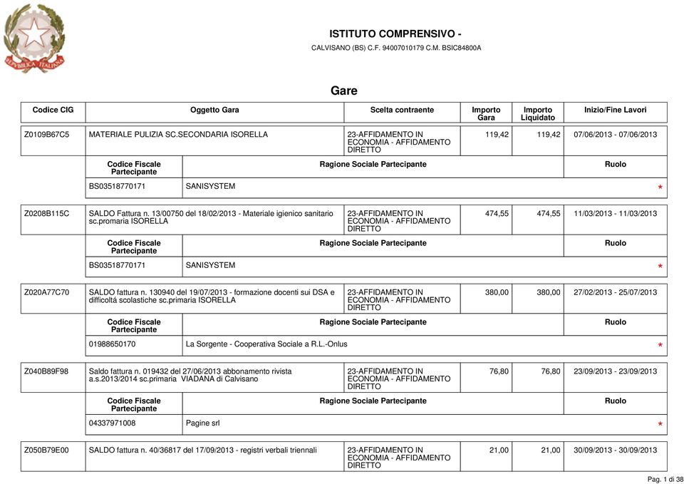 primaria ISORELLA 01988650170 La Sorgente - Cooperativa Sociale a R.L.-Onlus Ragione Sociale Ragione Sociale 474,55 474,55 11/03/2013-11/03/2013 380,00 380,00 27/02/2013-25/07/2013 Z040B89F98 Saldo fattura n.