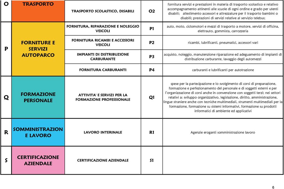 ciclomotori e mezzi di trasporto a motore, servizi di officina, elettrauto, gommista, carrozzeria P FORNITURE E SERVIZI AUTOPARCO FORNITURA RICAMBI E ACCESSORI VEICOLI IMPIANTI DI DISTRIBUZIONE