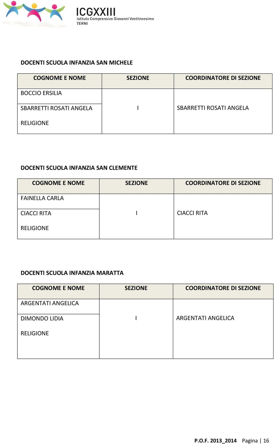 DI SEZIONE FAINELLA CARLA CIACCI RITA RELIGIONE I CIACCI RITA DOCENTI SCUOLA INFANZIA MARATTA COGNOME E NOME