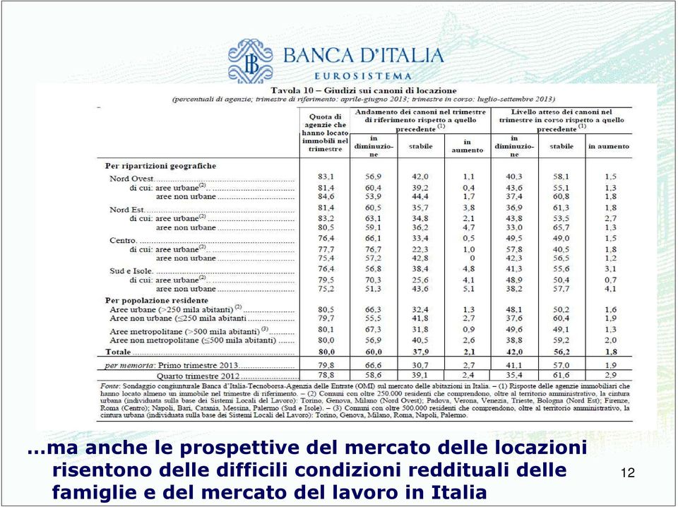 difficili condizioni reddituali delle